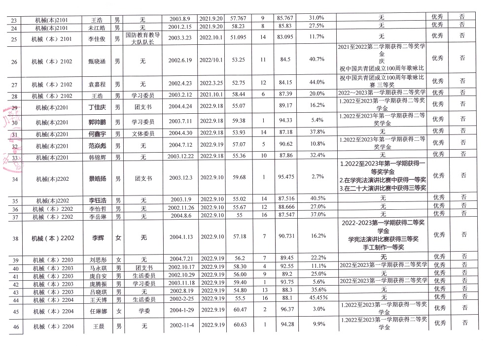 雷电竞官网